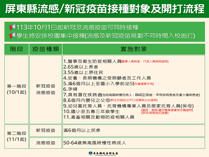 提高鄉親免疫力 屏縣明(10)日屏東火車站、各鄉鎮社區加開疫苗接種站