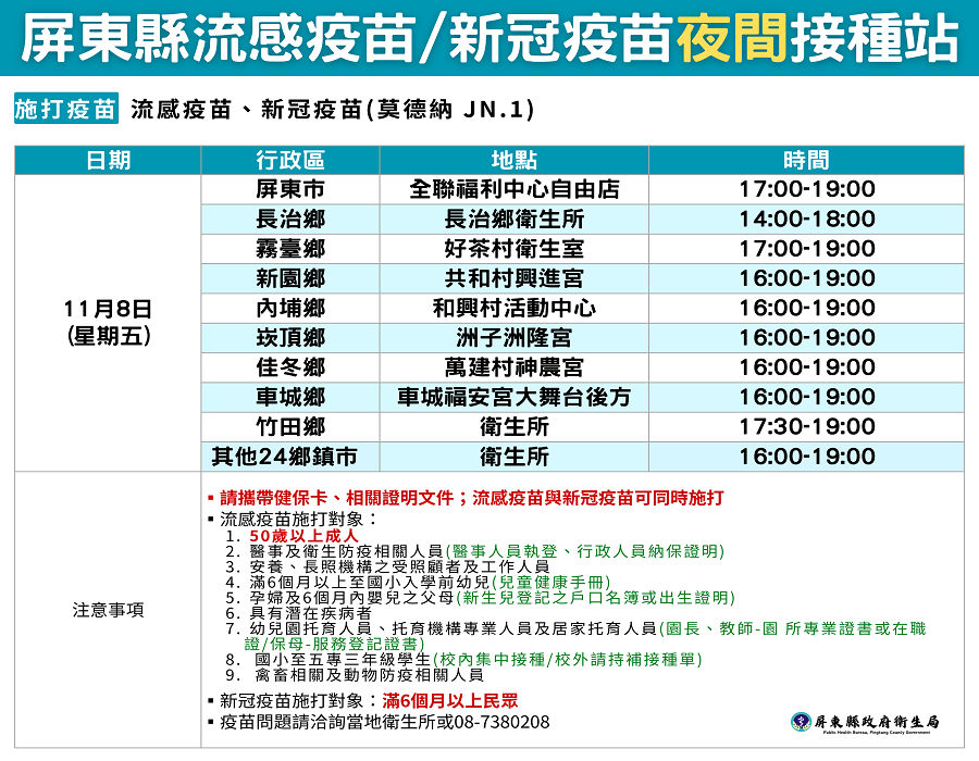 類流感及腸病毒疫情持續升溫 屏縣33鄉鎮市衛生所9日開設疫苗雙打站